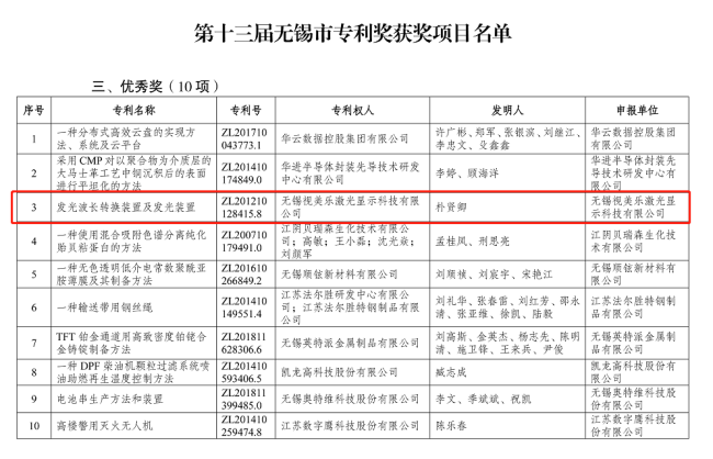 综合排名第六，国内大陆企业第三！SEEMILE上榜激光投影显示技术专利排行榜